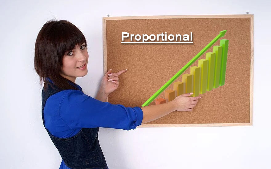 Proportional Relationship:...